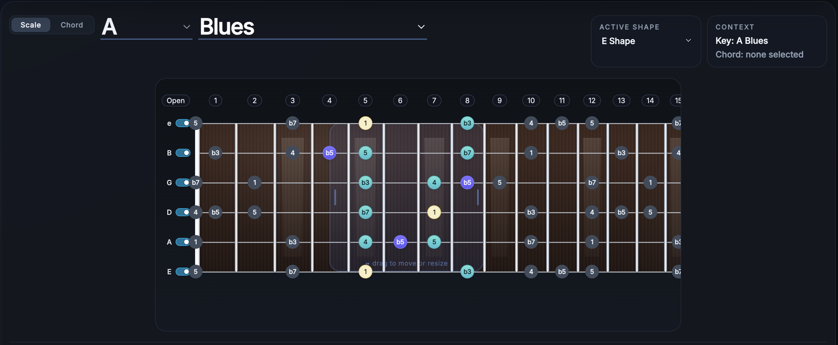 FretScope showing the A blues scale in E shape with scale degrees