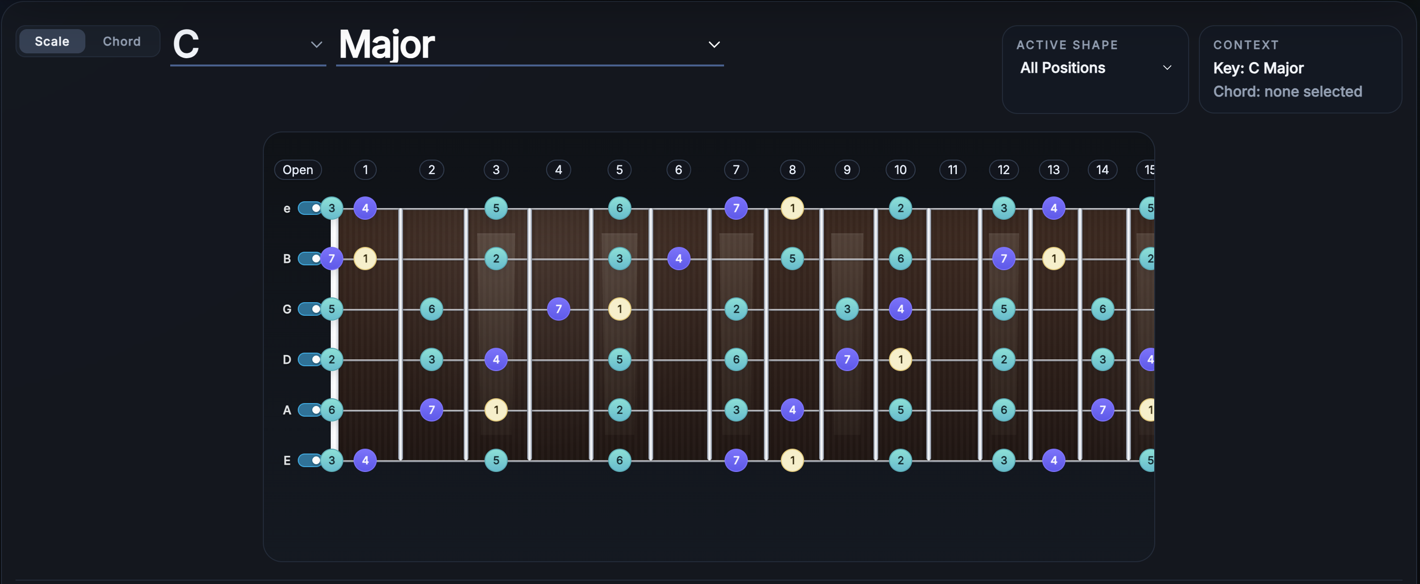FretScope showing the C major scale across all guitar fretboard positions with scale degrees